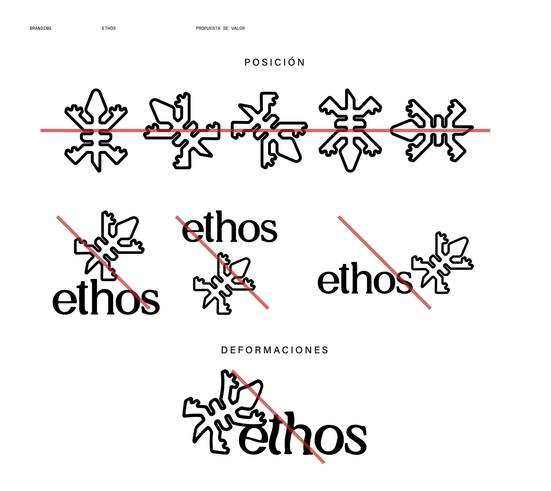 Usos incorrectos del logotipo